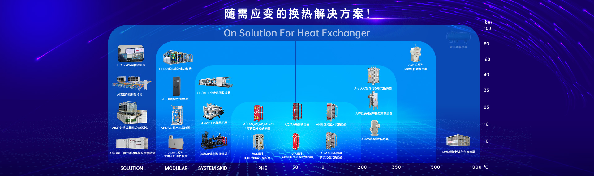 AWD全焊接板框式換熱器-I AWD全焊接板框式換熱器-I